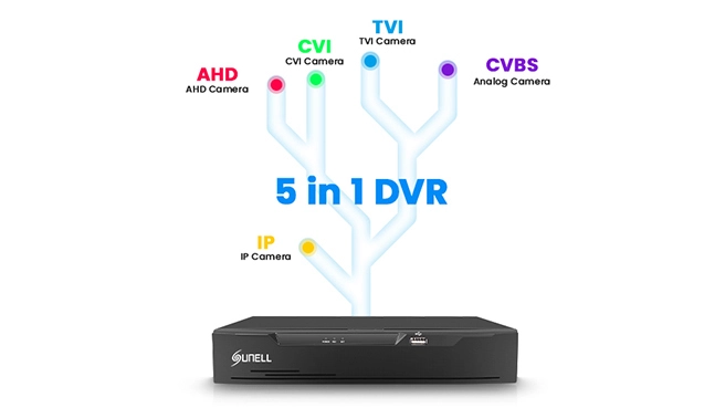 Sunell DVR-5 в 1 гибридный адаптивный доступ
